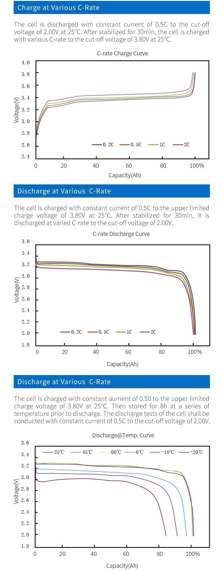 product-1-1 10kWh 48v Lithium Battery Charge & Discharge at various C Rate