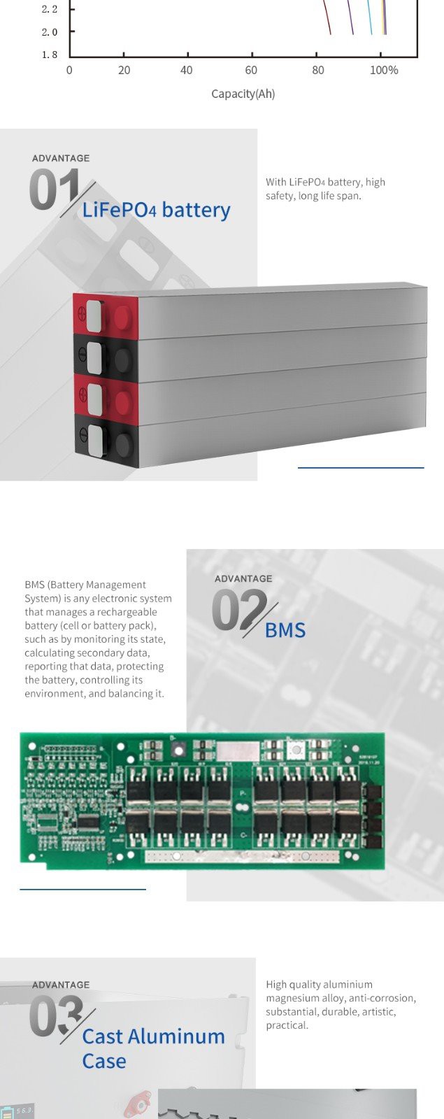 4 solar lifepo4 lithium battery