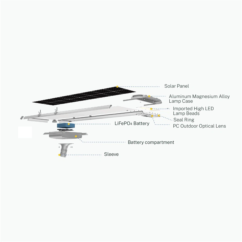 INTEGRATED SOLAR STREET LIGHT 120W