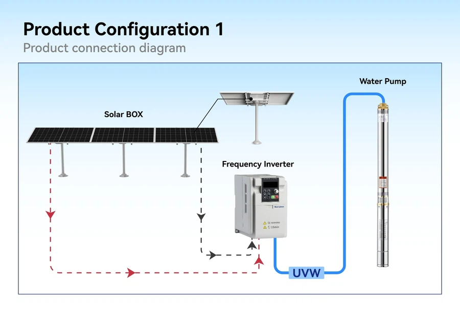 Water Pump Power Solutions 2025-04258 Water Pump Power Solutions 2025-04258